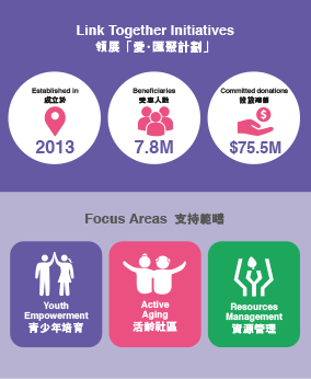CEO’s Views:
Creative Services for Greater Social Impact
領航視野: 
創新慈善項目 迎合社區所需 
