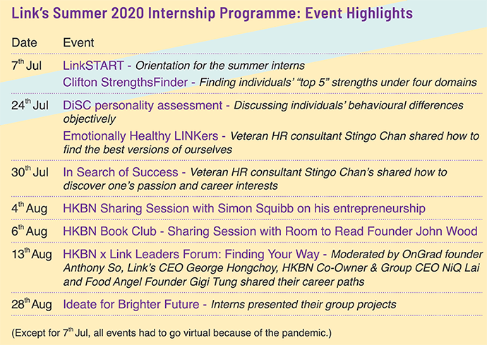 Apart from expanding the size, Link has also included a number of workshops in the internship programme this year to broaden and widen interns’ exposure. 